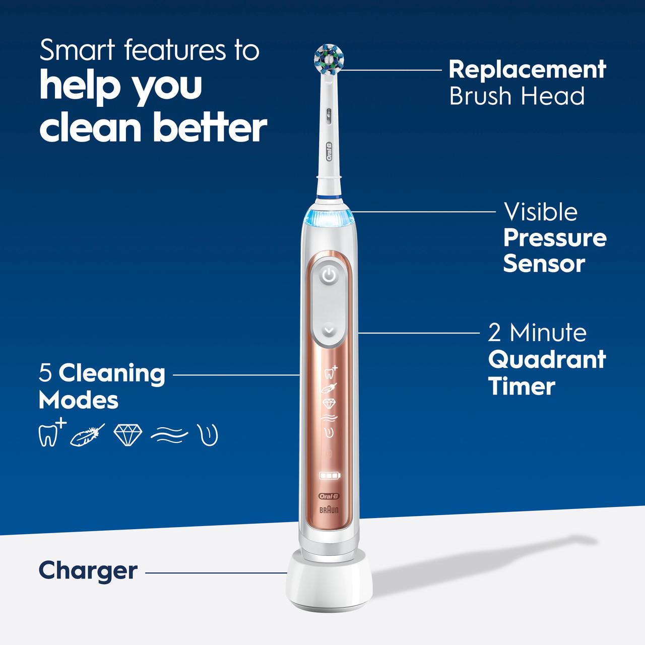 Oral-B Genius 7500 Rechargeable Genijalna serija Ljubičaste Roze Zlatne | HR_OB11793